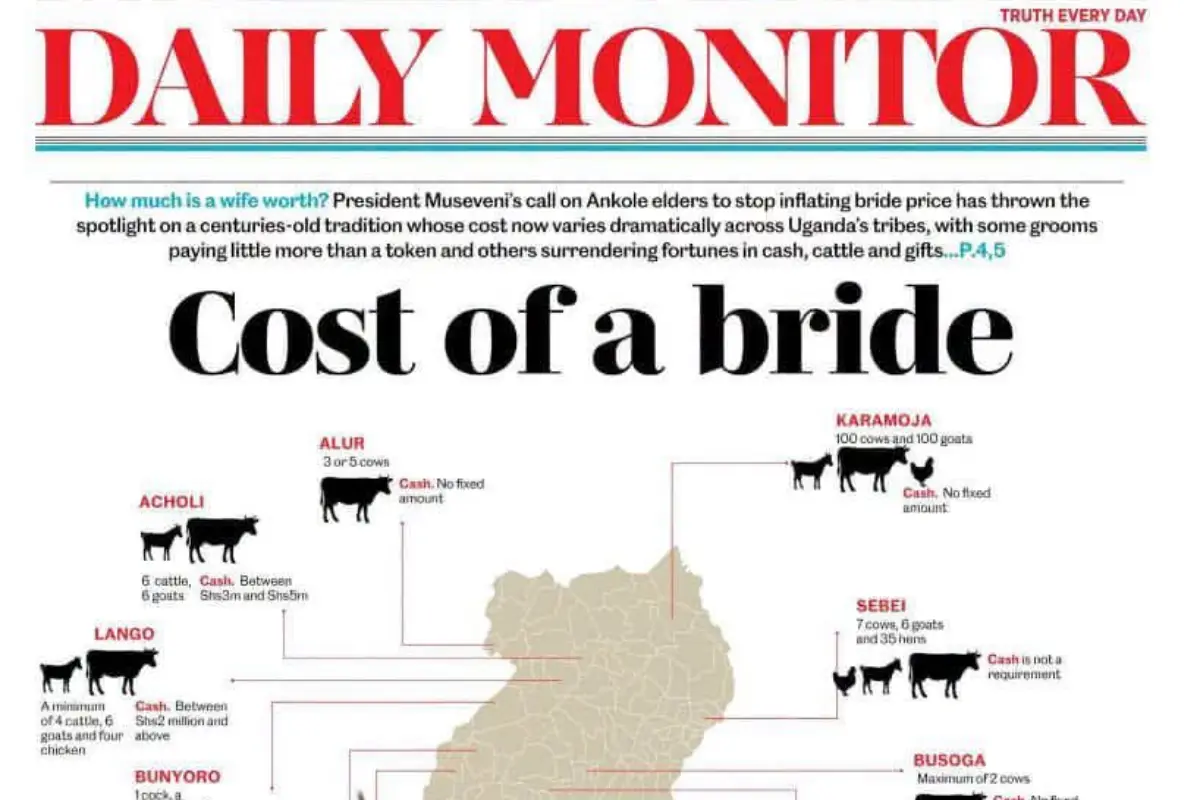 Has the Daily Monitor started to change? Three signs readers should watch for
